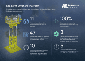 An infographic detailing the key benefits to Aquaterra Energy's Sea Swift offshore platform